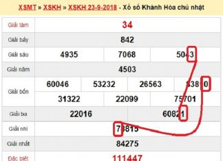 Dự đoán lô đẹp Khánh Hòa ngày 22/05 chuẩn xác 100% Dự lô đẹp Khánh Hòa ngày 22/05 chuẩn xác 100%