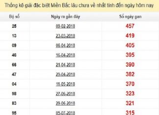 Thống kê Vip xsmb thứ 3 ngày 21/05/2019 cực chuẩn thong-ke-gdb-xsmb-lau-chua-ve-21-5-2019