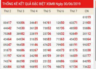 thống kê XSMB chính xác thứ 3 ngày 2/7/2019