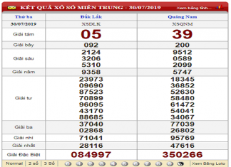 Dự đoán kết quả XSMT ngày 16/08 chính xác Dự đoán kết quả XSMT ngày 16/08 chính xác