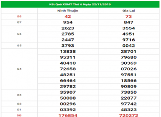Dự đoán thống kê kqxs miền trung thứ 6 ngày 29/11/2019 kqxsmt-min