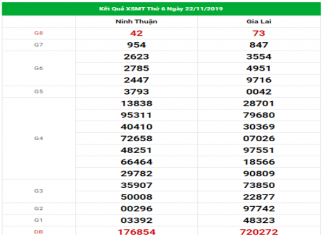 Dự đoán – Thống kê kết quả XSMT thứ 6 ngày 29/11/2019