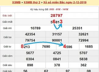 Dự đoán thống kê xổ số miền bắc thứ 3 ngày 3/12/2019 bach-thu-lo-mb-ngay-3-12-2019-min