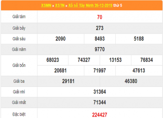 Dự đoán xổ số Tây Ninh thứ 5 ngày 2/1/2020 hôm nay