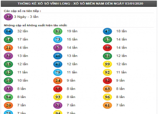 Dự đoán thống kê XSVL thứ 6 ngày 10/1/2020 chuẩn xác thong-ke-tan-suat-lo-xsvl-10-1-2020-min