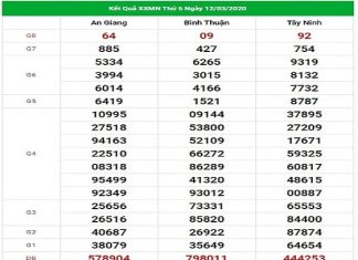 Dự đoán XSMN 19/3/2020, dự đoán xổ số miền Nam hôm nay