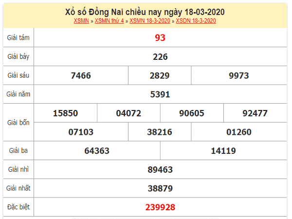 Dự đoán xổ số đồng nai ngày 25/03 xác suất trúng cao