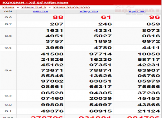 Dự đoán xổ số miền nam 4/3/2020 – Thống kê MN hôm nay xo-so-mien-nam-min