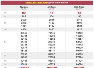 Dự đoán XSMN 23/4/2020, dự đoán xổ số miền Nam