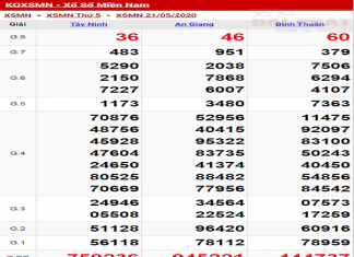 Dự đoán XSMN ngày 22/5/2020 thứ 6 hôm nay chuẩn xác xo-so-mien-nam-thu-5-ngay-21-05-2020-min