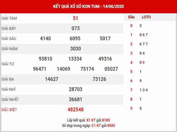 Dự đoán XSKT ngày 21/6/2020