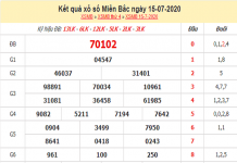 Dự đoán KQXSMB- xổ số miền bắc thứ 5 ngày 16/07/2020