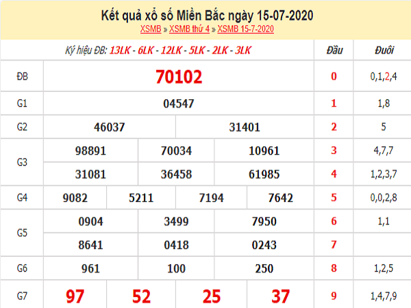 Dự đoán KQXSMB- xổ số miền bắc thứ 5 ngày 16/07/2020