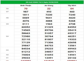 Dự đoán kqxs xổ số miền Nam 27/8/2020, dự đoán XSMN hôm nay