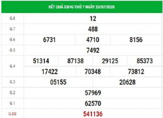 Dự đoán xổ số Hậu Giang ngày 1/8/2020 thứ 7 hôm nay