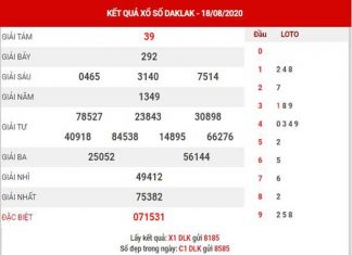 Dự đoán XSDLK ngày 25/8/2020 – Dự đoán xổ số Đắk Lắk thứ 3 Dự đoán XSDLK ngày 25/8/2020