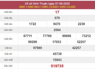 Dự đoán XSNT 14/8/2020 chốt KQXS Ninh Thuận siêu chuẩn Dự đoán XSNT 14/8/2020 chốt KQXS Ninh Thuận siêu chuẩn