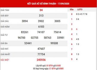 Dự đoán XSBTH ngày 24/9/2020 – Dự đoán xổ số Bình Thuận thứ 5 Dự đoán XSBTH ngày 24/9/2020