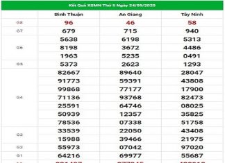Dự đoán kết quả xổ số miền Nam ngày 1/10/2020 hôm nay