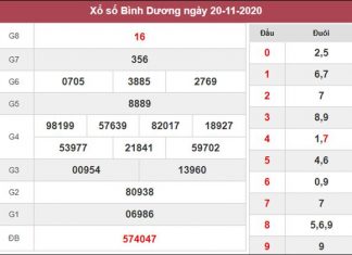Dự đoán XSBD 27/11/2020 chốt số thần tài Bình Dương thứ 6
