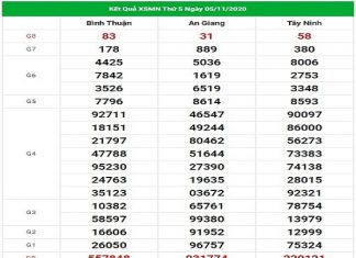 Dự đoán xổ số miền Nam 12/11/2020, dự đoán XSMN hôm nay