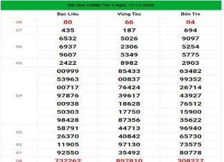 Dự đoán thống kê kết quả XSMN hôm nay ngày 24/11/2020