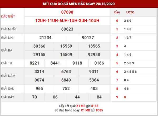 Dự đoán XSMB ngày 29/12/2020