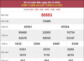 Dự đoán XSMB ngày 7/12/2020 chốt số giờ vàng siêu chuẩn Dự đoán XSMB ngày 7/12/2020 chốt số giờ vàng siêu chuẩn