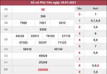 Dự đoán XSPY 25/1/2021 chốt KQXS Phú Yên thứ 2