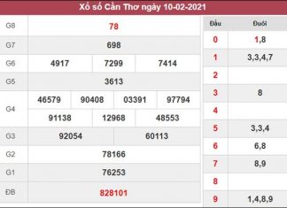 Dự đoán XSCT 17/2/2021 chốt KQXS Cần Thơ thứ 4 Dự đoán XSCT 17/2/2021 chốt KQXS Cần Thơ thứ 4