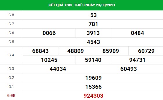 Dự đoán xổ số Bạc Liêu 30/3/2021 hôm nay thứ 3