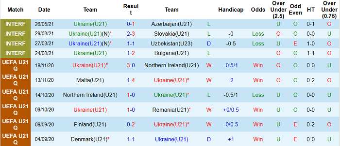 Nhận định kèo Ukraine U21 vs Uzbekistan U21