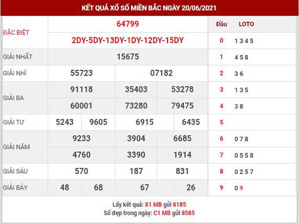 Dự đoán XSMB ngày 21/6/2021