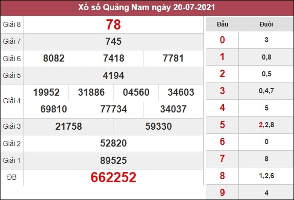 Dự đoán xổ số Quảng Nam 27/7/2021