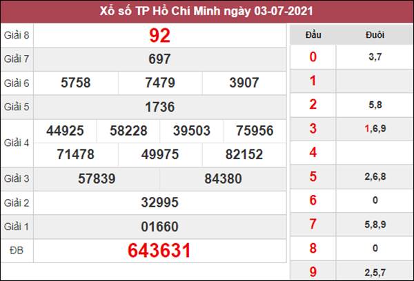 Dự đoán XSHCM 5/7/2021 thứ 2 chốt KQXS Hồ Chí Minh