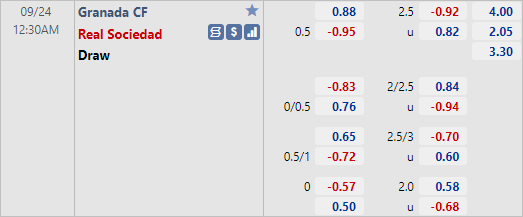 Tỷ lệ kèo giữa Granada vs Sociedad