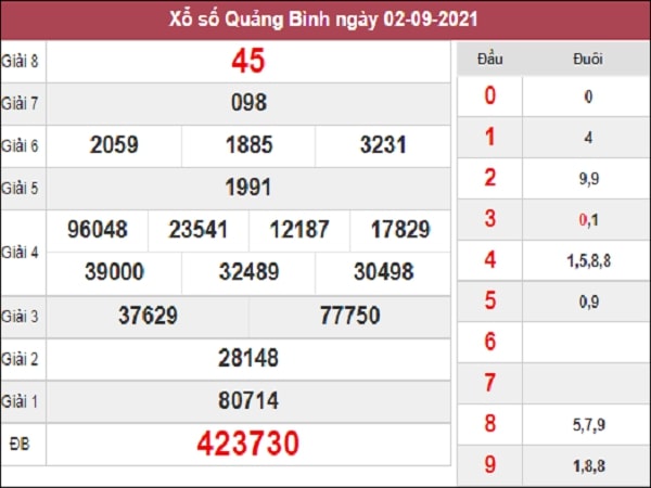 Dự đoán KQXSQB 09-09-2021