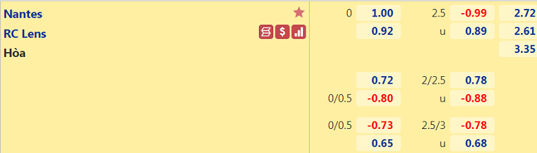 Tỷ lệ kèo giữa Nantes vs Lens