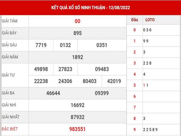 Dự đoán KQXS Ninh Thuận ngày 19/8/2022 soi cầu lô thứ 6