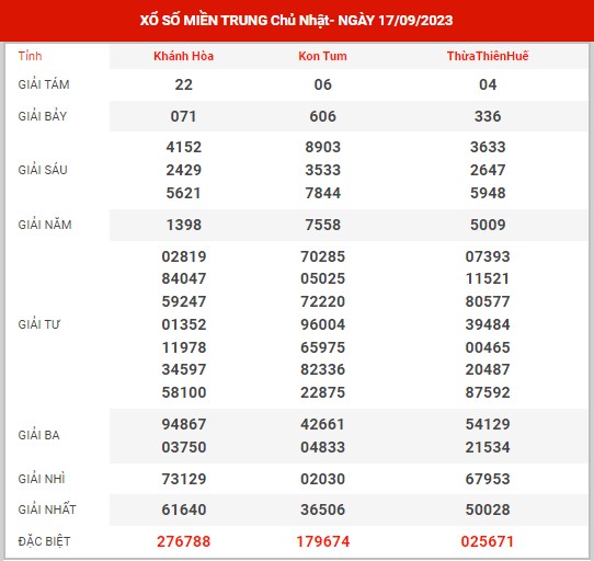 Dự đoán XSMT ngày 24/9/2023 - Thống kê KQ SXMT chủ nhật hôm nay