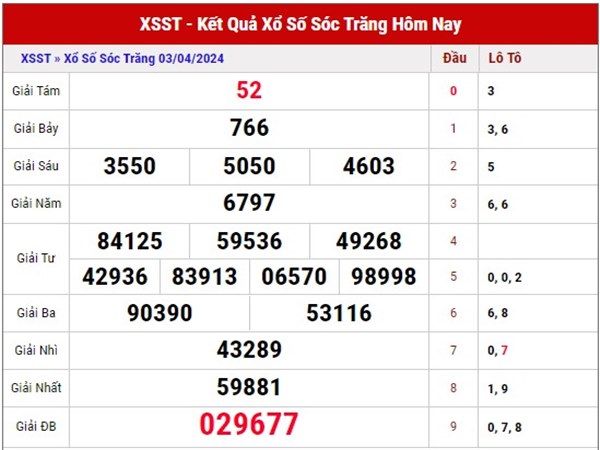 Dự đoán kết quả SXST ngày 10/4/2024 thứ 4 hôm nay