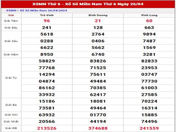 Dự đoán xổ số Miền Nam ngày 3/5/2024 phân tích XSMN thứ 6