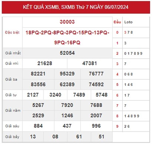 Dự đoán XSMB 7/7/2024 chốt cặp lô tô kép đẹp hôm nay