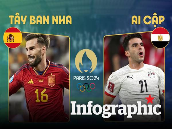 Nhận định U23 Tây Ban Nha vs U23 Ai Cập, 20h00 ngày 30/7