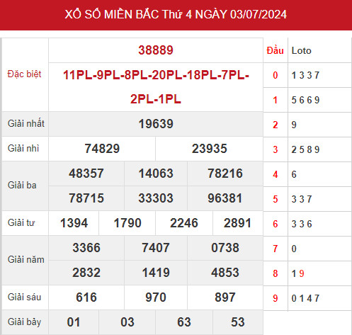 Dự đoán kết quả XSMB ngày 5/7/2024 hôm nay dễ ăn