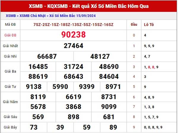 Thống kê kết quả XSMB ngày 17/9/2024 thứ 3 siêu chuẩn