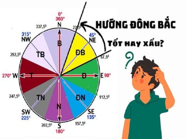 Ý nghĩa của hướng Đông Bắc trong phong thủy