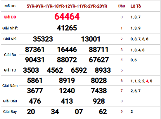 Xem lại kết quả xổ số Miền Bắc kỳ trước chi tiết nhất
