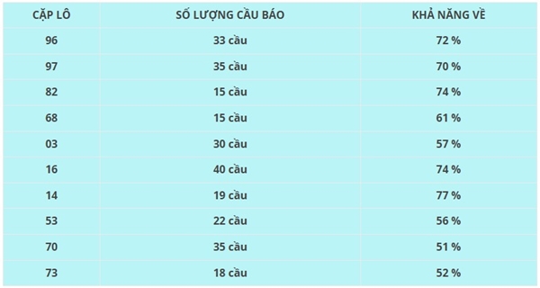 Tham khảo soi cầu AG ngày 26/3/2026 thứ 5 miễn phí