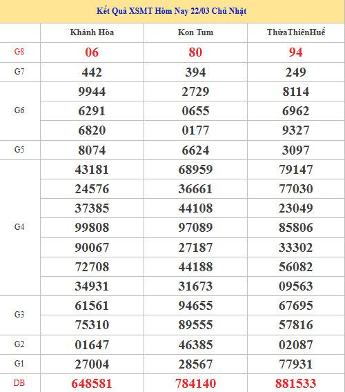 Dự đoán XSMT ngày 29 tháng 3 năm 2026 chủ nhật thần tài Dự đoán XSMT ngày 29 tháng 3 năm 2026 chủ nhật thần tài